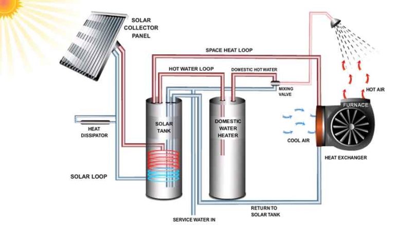 solar-thermal-energy-solar-heating-solar-uv-solutions